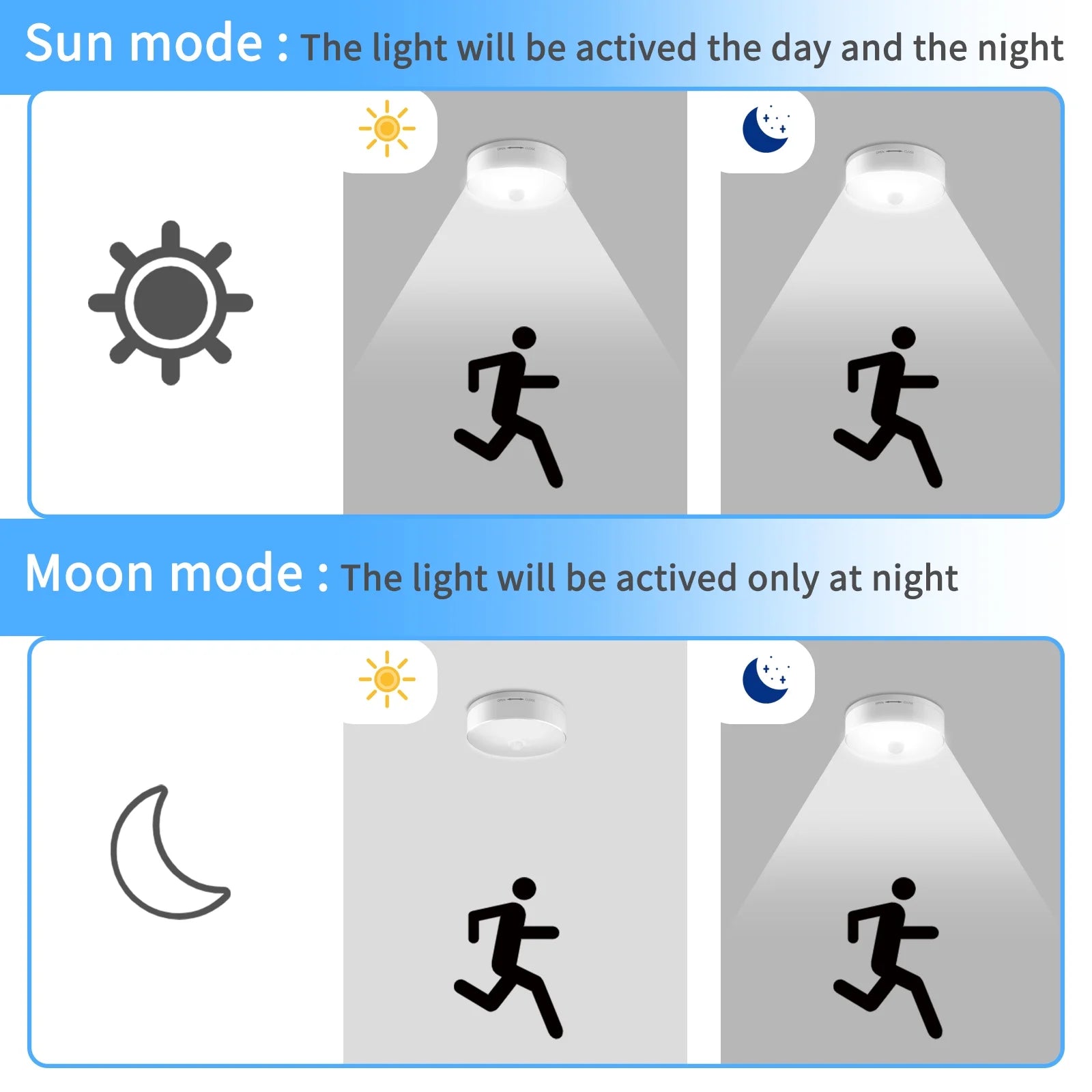 Wireless Motion Sensor LED Ceiling Light | Battery-Powered, Cordless Safety Light