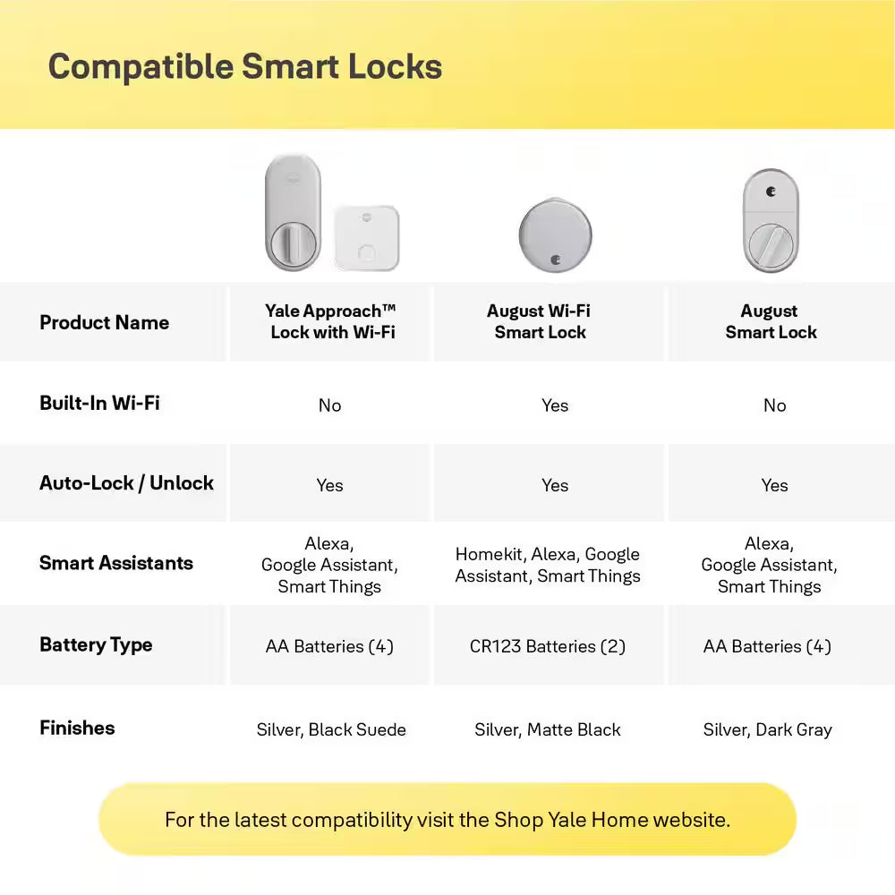 Retrofit Smart Door Lock Keypad | Keyless Bluetooth Access, Easy Install Upgrade