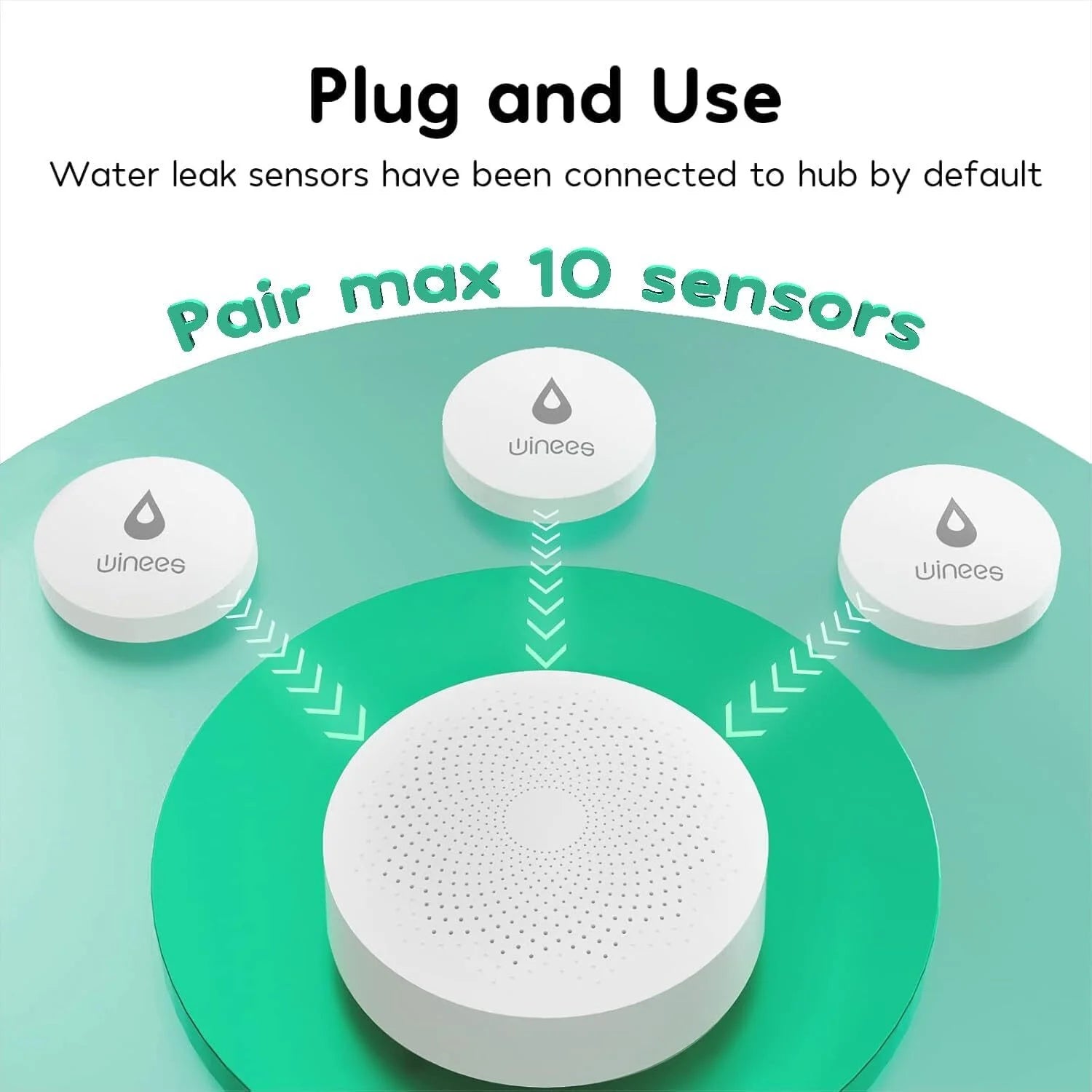 Wi-Fi Water Leak Detector Alarm (3-Pack) w/ Hub | SMS & Email Leak Alerts for Home Safety