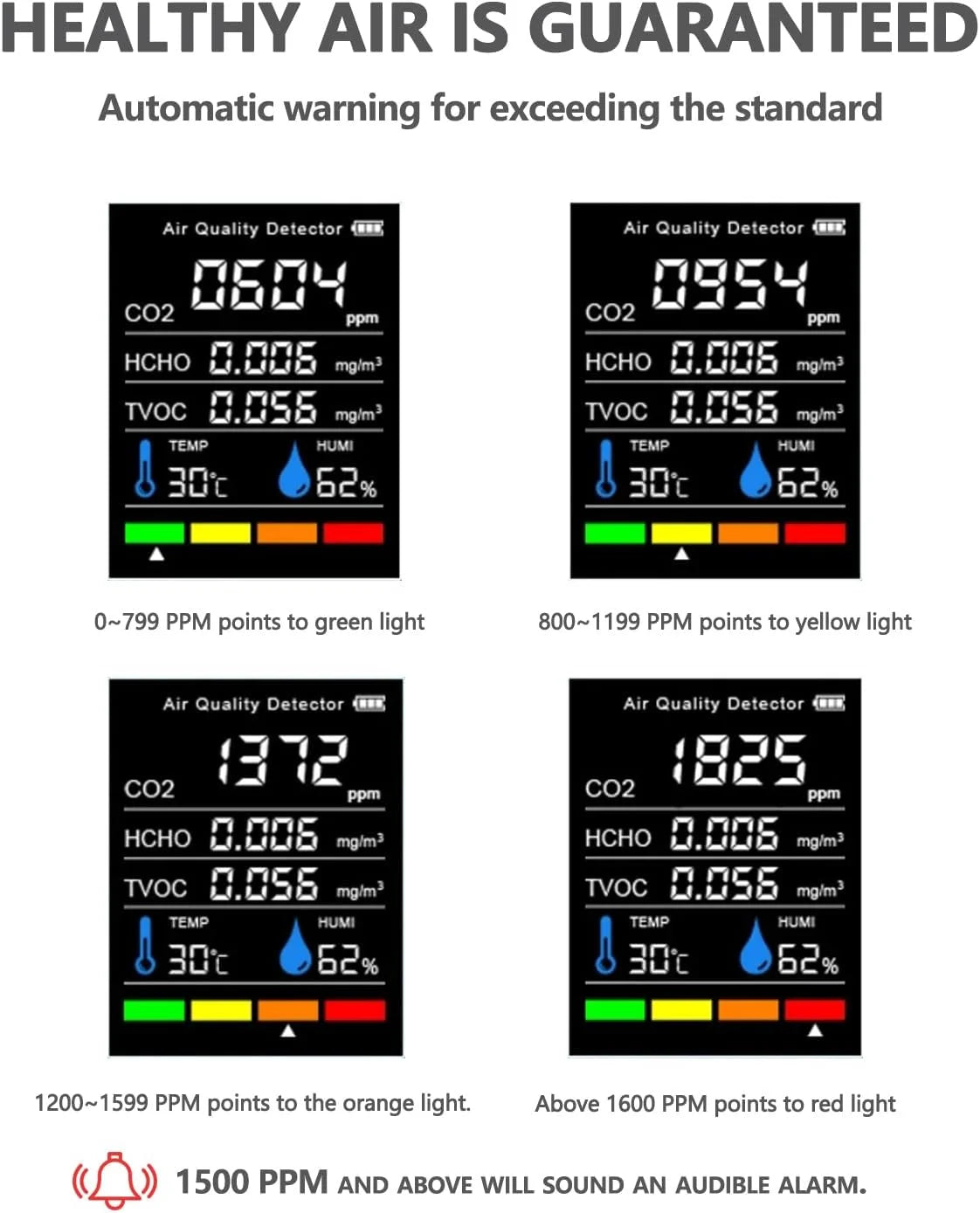 5-in-1 Indoor Air Quality Monitor | Portable CO2, TVOC, HCHO & Temp/Humidity Meter